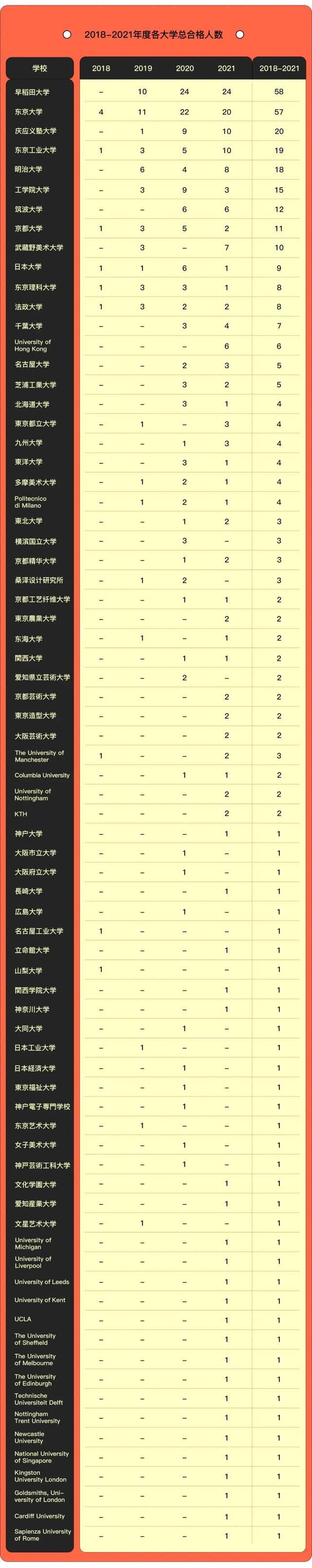 堺塾2021年度合格与4年总结报告