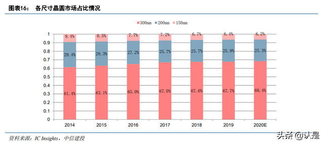 半导体硅片行业之沪硅产业：短缺涨价景气周期，盈利能力大幅改善