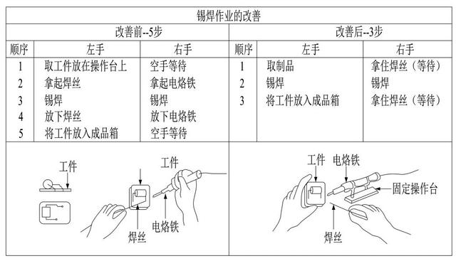 《世界十大学习方法》之思维导图