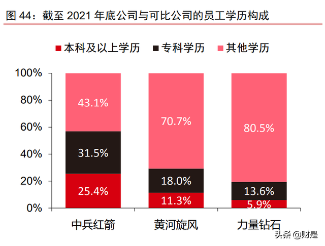 中兵红箭研究报告：培育钻石渗透加速，多维度领先铸就行业龙头