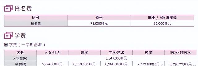 QS前500的韩国东国大学减免学费送奖学金了？