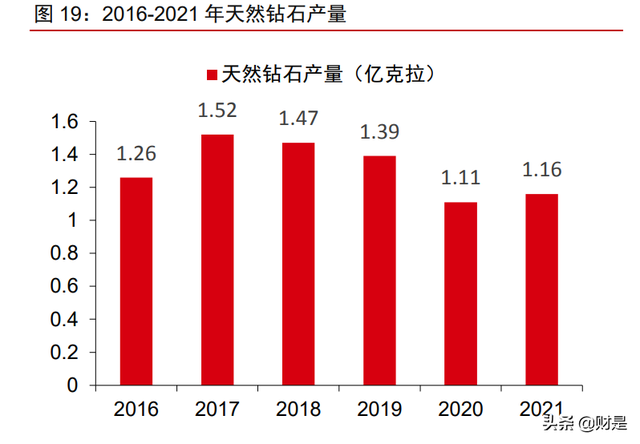 中兵红箭研究报告：培育钻石渗透加速，多维度领先铸就行业龙头