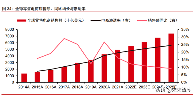 金融科技之支付行业专题报告：PayPal，欧美支付创新引领者