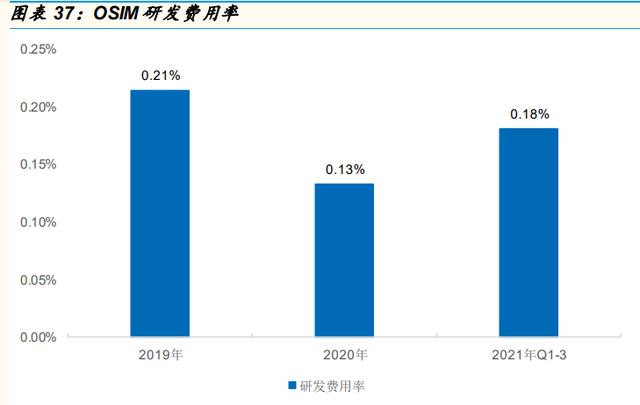 按摩电器行业专题报告：从OSIM招股书说起