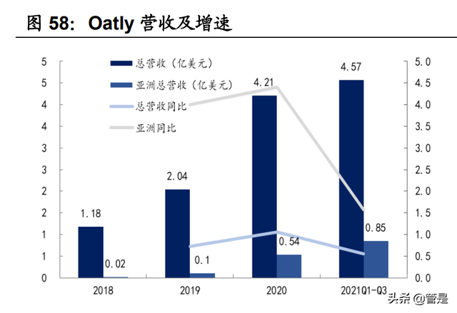 佳禾食品研究报告：一站式植物基饮品供应商，尽享新式潮饮红利