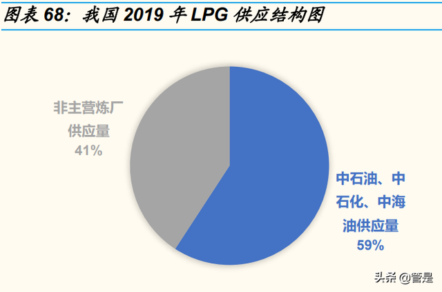 九丰能源研究报告：盈利周期底部已探明，有望成为广东制氢龙头