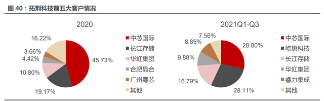 半导体薄膜设备行业拓荆科技研究报告