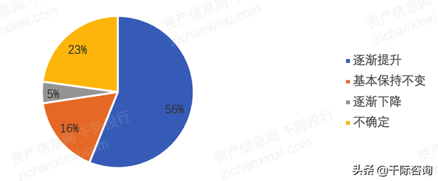 2022年私募基金行业研究报告