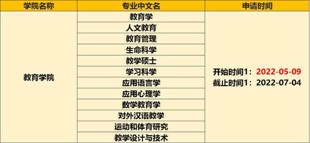 23届申请首战在即！指南者留学为大家整理好提前批与春季项目