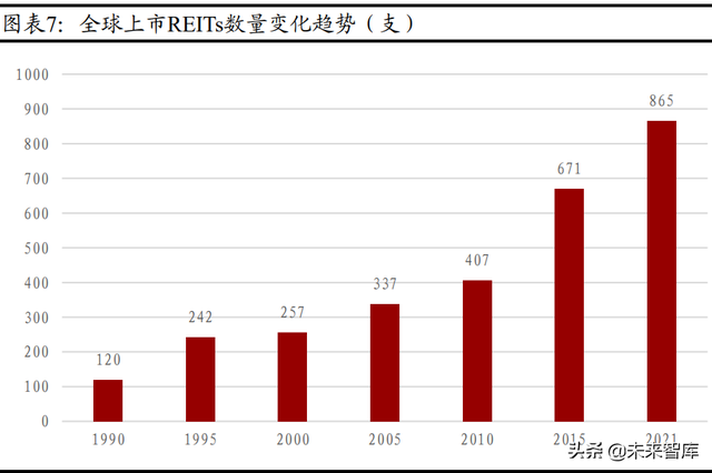 房地产行业专题报告：时穷“节”乃现，REITs发展正当时