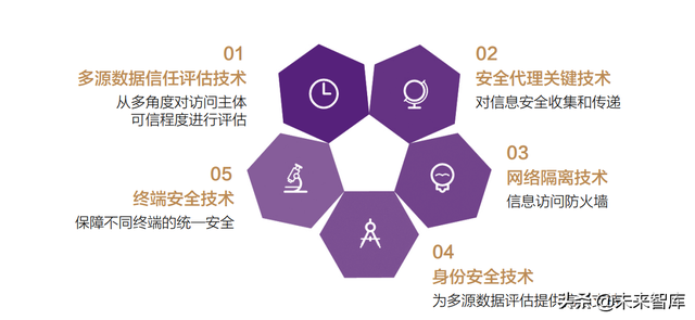 2022金融科技行业十大趋势展望：数实共生