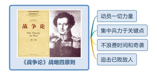 《世界十大学习方法》之思维导图