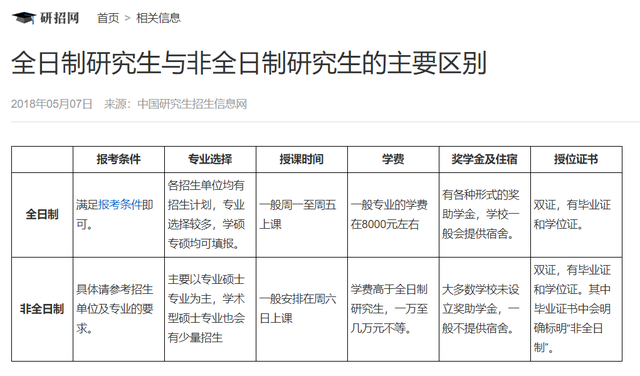 MBA全日制与非全日制的7个区别