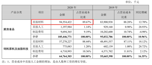 金龙鱼怎么样，一季报值得期待吗？