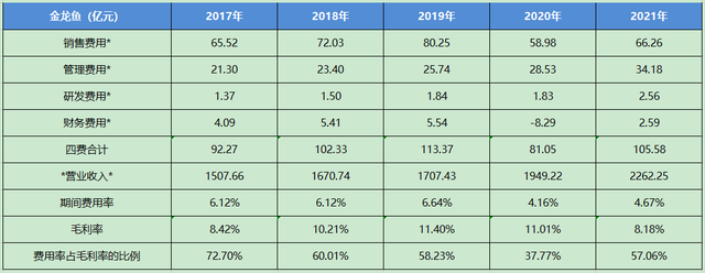 金龙鱼怎么样，一季报值得期待吗？