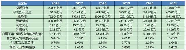 金龙鱼怎么样，一季报值得期待吗？