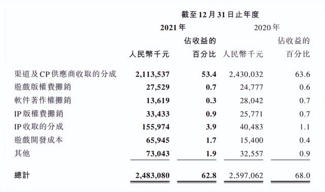 中手游2021年财报：净利润6.3亿，《仙剑奇侠传》做5部剧4款新游