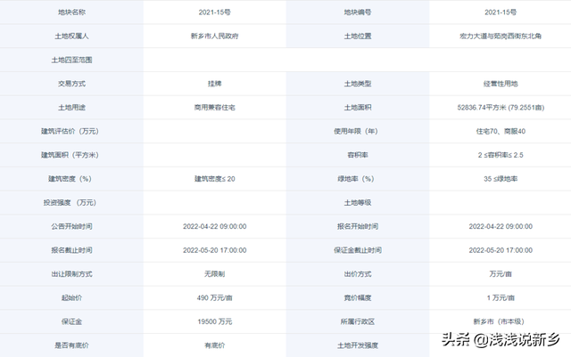 楼面价2940元/㎡！新飞老厂区又一地块挂牌，配建12班幼儿园