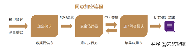 2022金融科技行业十大趋势展望：数实共生