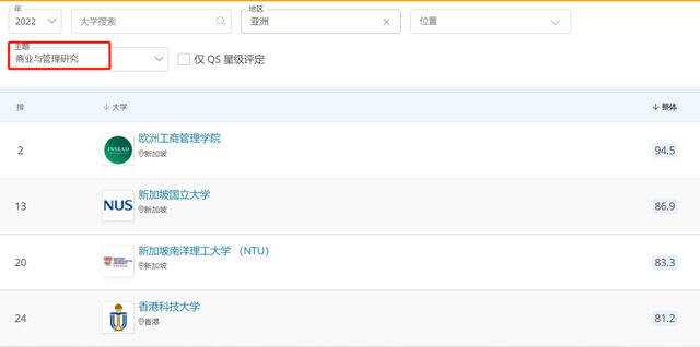 注意！2022年QS世界大学学科排名发布