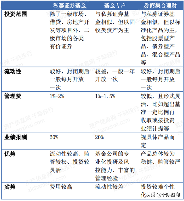 2022年私募基金行业研究报告