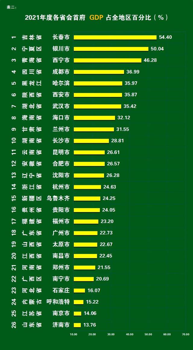 甘肃兰州风向已变，强省会重南向西