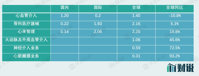 财说｜收入增速放缓、股价下跌75%，微创医疗还是家好公司吗？