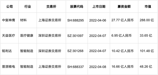 光速中国领投「云脉芯联」数亿元Pre-A轮融资