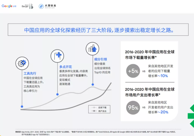 十问出海，对话大观资本徐瑞呈