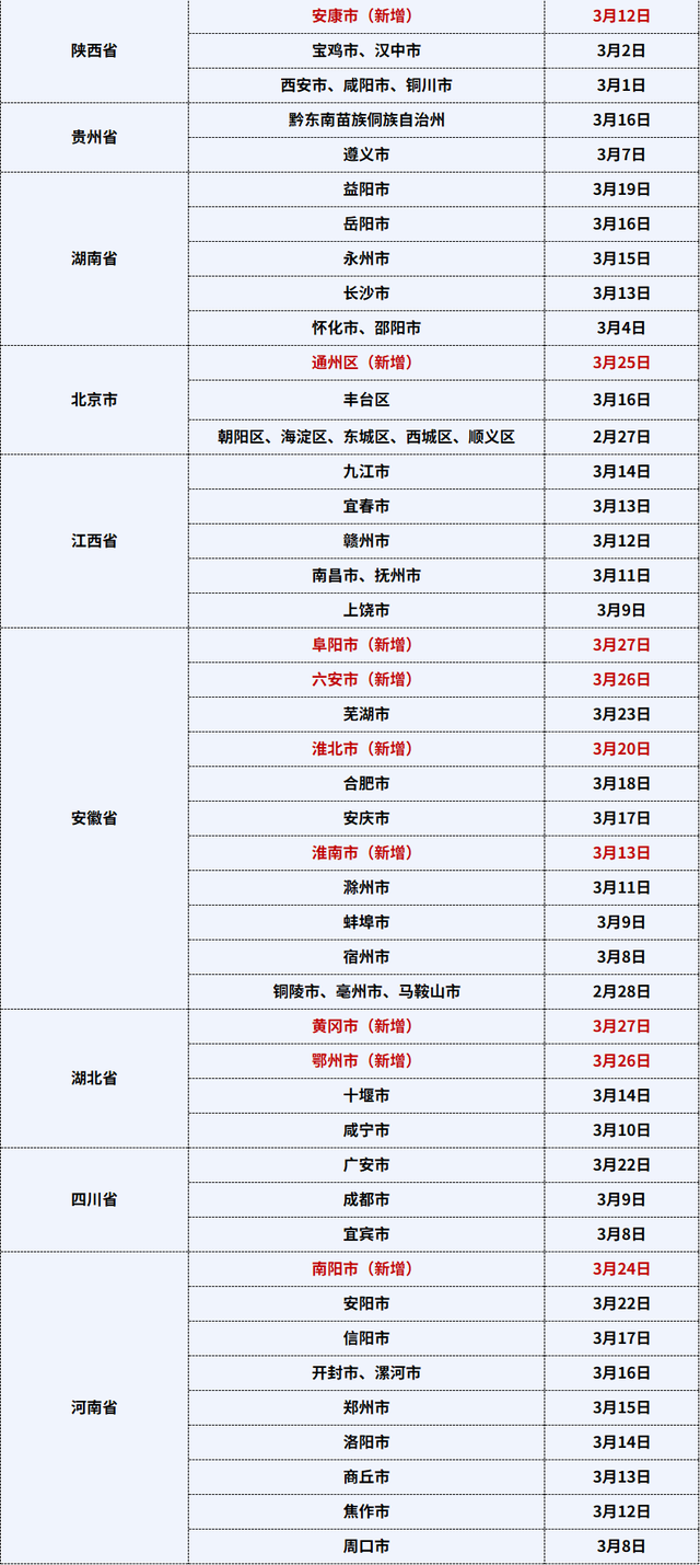 广东本土无症状感染者+22！@禅城街坊，“12320”来电请务必接听！