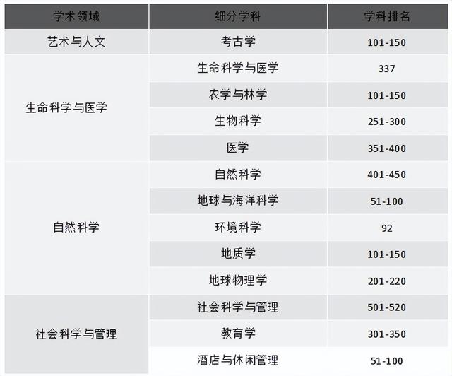 通过O水准考试，也能上的“新加坡詹姆斯库克大学”竟然这么厉害