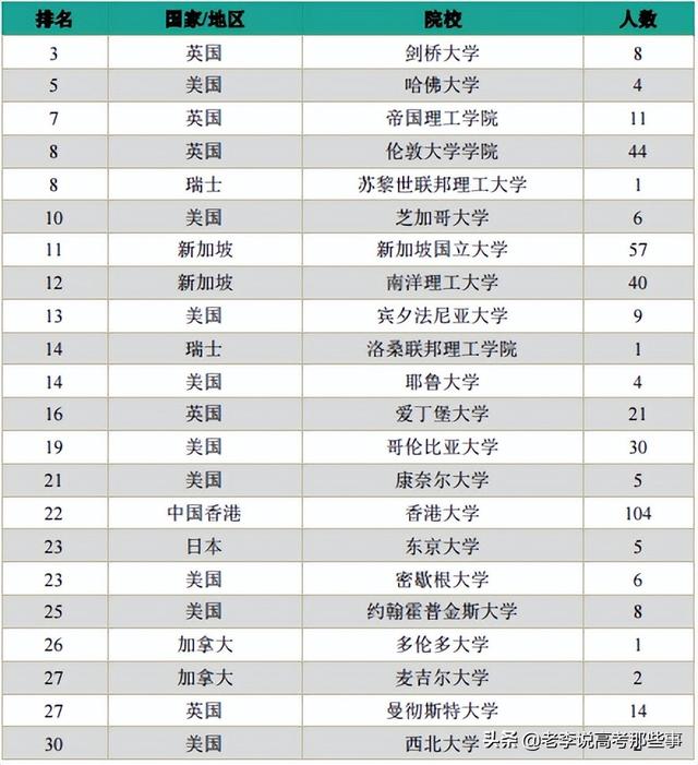 中山大学2021届毕业生就业质量报告