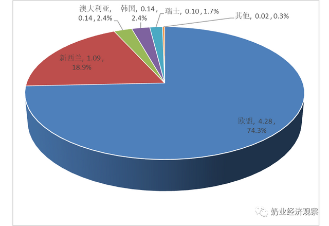 中国奶业贸易月报2022年04月