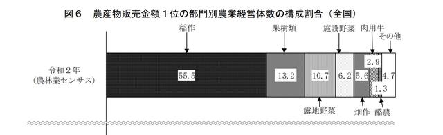 锤爆日本农业：老龄化，药罐子，神话背后到底谁在操盘？