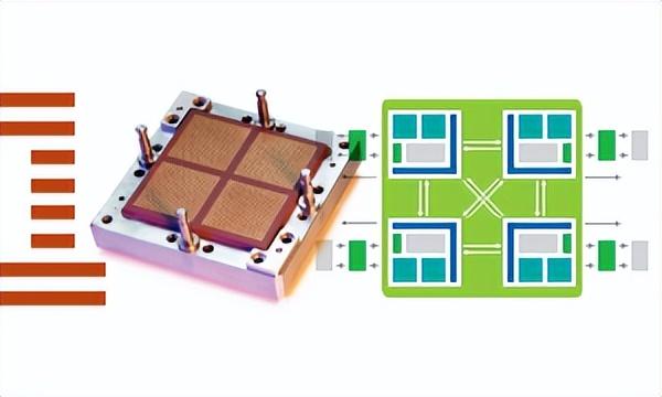 IBM 的 100 个进步标志