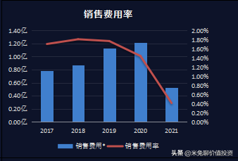 福斯特，全球光伏封装材料的龙头企业，你怎么看