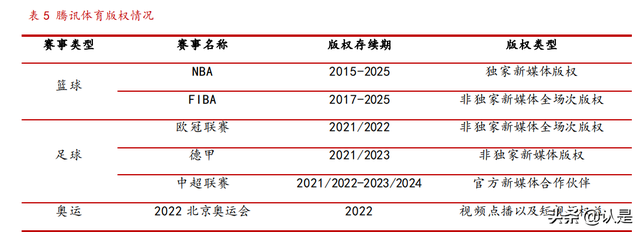 腾讯控股研究报告：社交+内容生态壁垒已成，技术服务驱动新增长