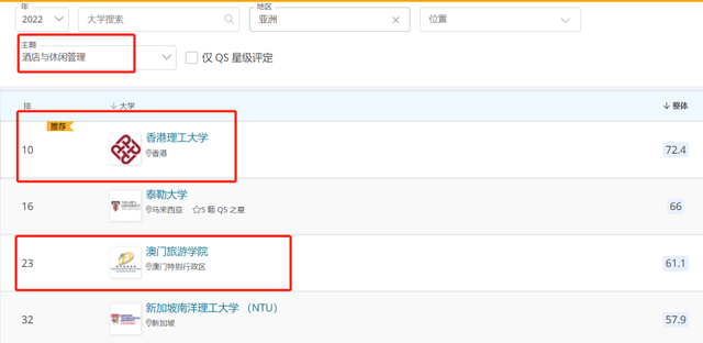 注意！2022年QS世界大学学科排名发布
