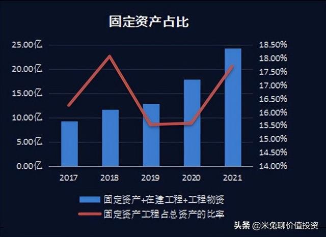 福斯特，全球光伏封装材料的龙头企业，你怎么看