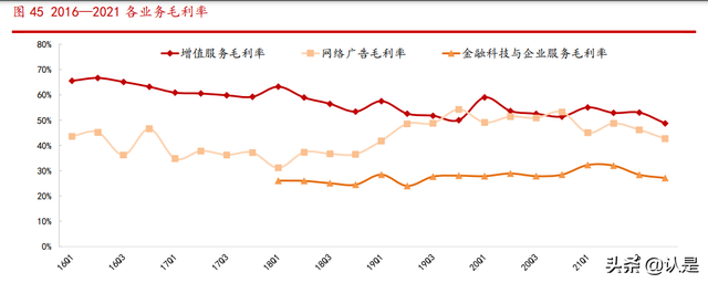 腾讯控股研究报告：社交+内容生态壁垒已成，技术服务驱动新增长