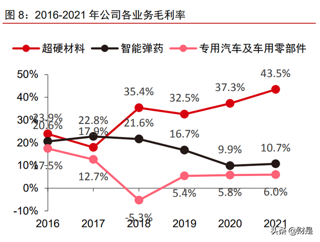 中兵红箭研究报告：培育钻石渗透加速，多维度领先铸就行业龙头