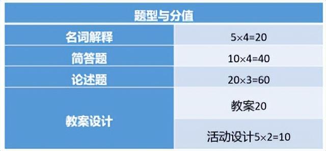 院校考情 | 西安外国语大学学科教学（英语）333/452考研信息