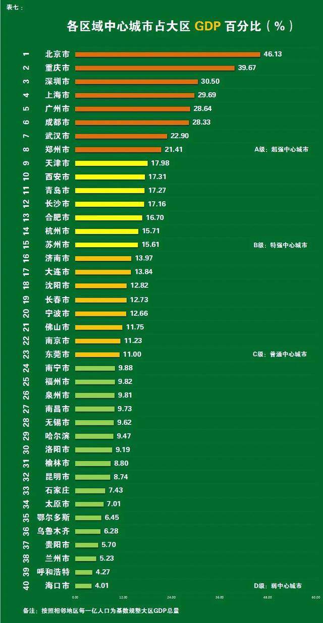 甘肃兰州风向已变，强省会重南向西