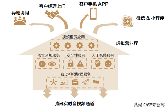 2022金融科技行业十大趋势展望：数实共生