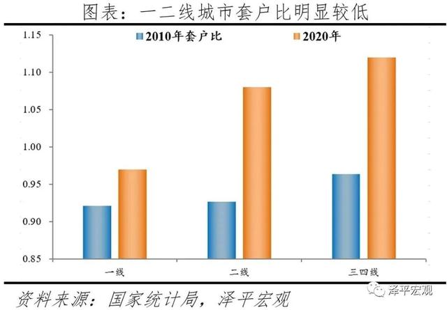 任泽平：对当前房地产形势的看法和建议