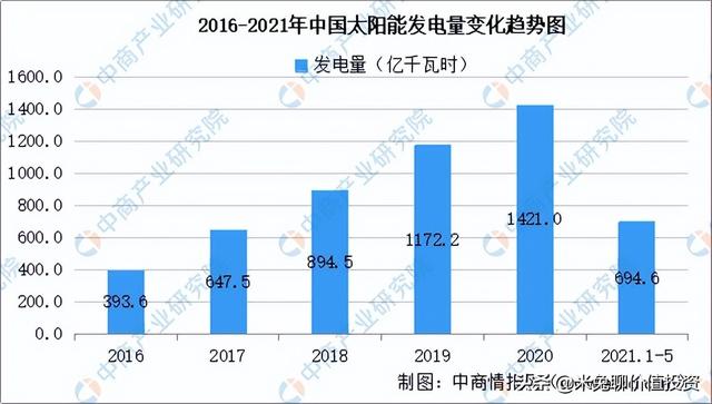 福斯特，全球光伏封装材料的龙头企业，你怎么看