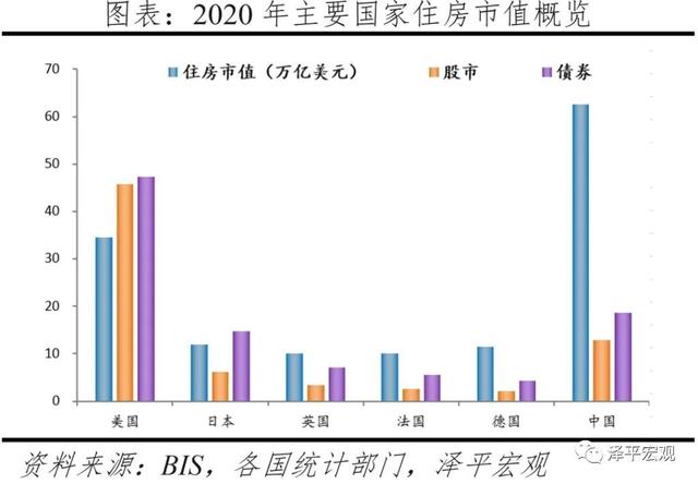 任泽平：对当前房地产形势的看法和建议