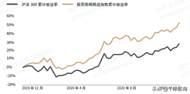 2022年私募基金行业研究报告