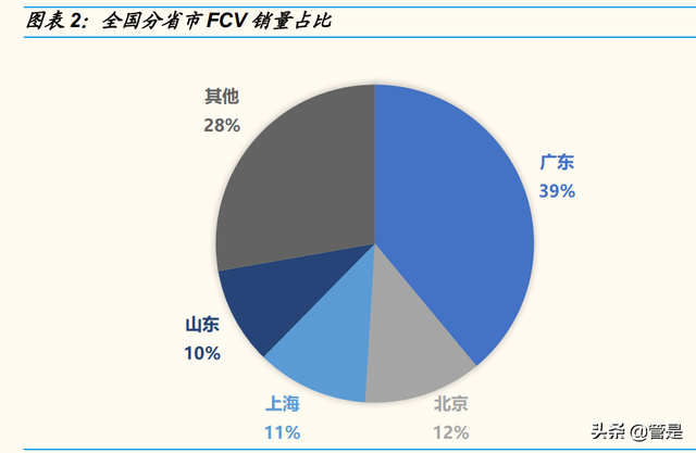 九丰能源研究报告：盈利周期底部已探明，有望成为广东制氢龙头