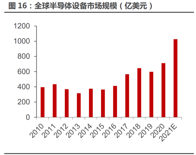 半导体薄膜设备行业拓荆科技研究报告